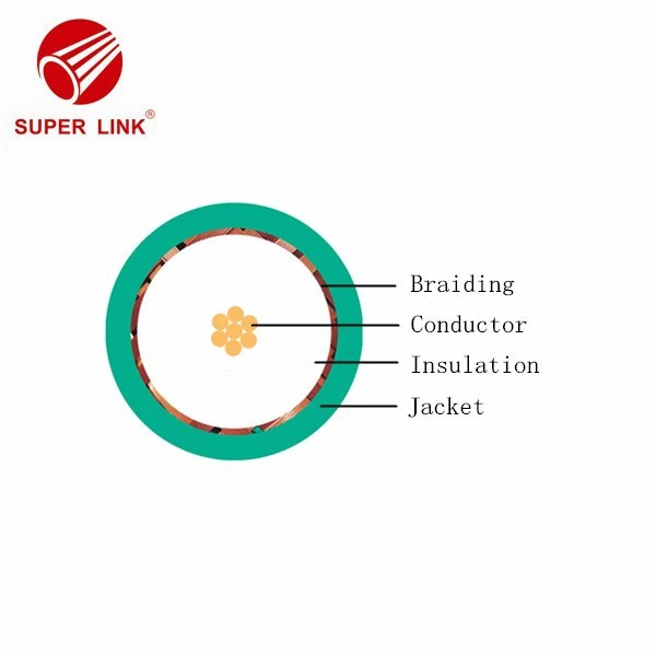 CATV Coaxial Cable in China