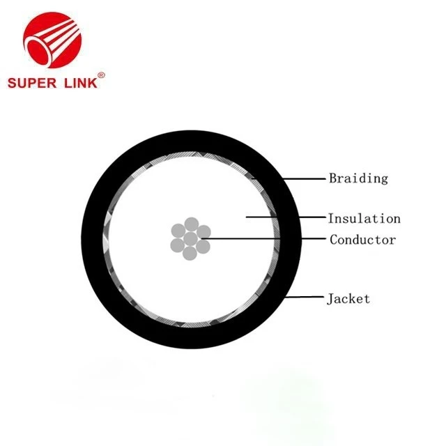 RG Coaxial Cable Suppliers