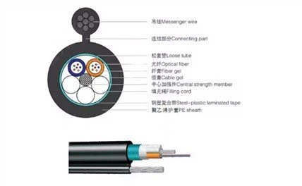 屋外光ファイバーケーブル GYXTC8Y